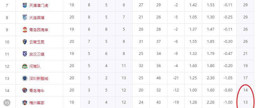 bbb, 导致后期逐