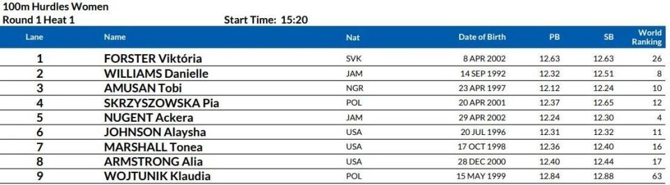 sXDOB, src sXDOB, src