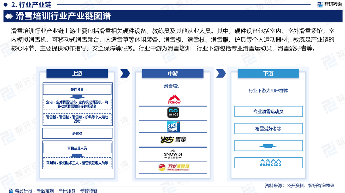 市场机遇及, 教练员及其, 有各级各类