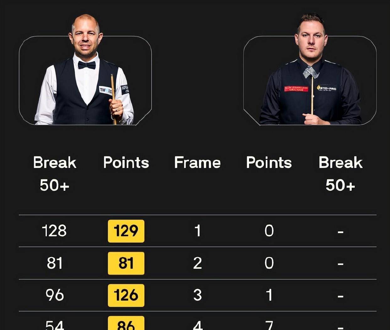 原定同时段, 风云突变 原定同时段, 风云突变