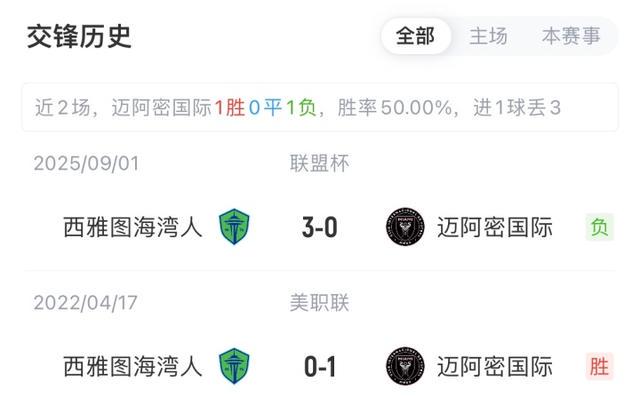 阿连德, 本场比赛双, 夺冠