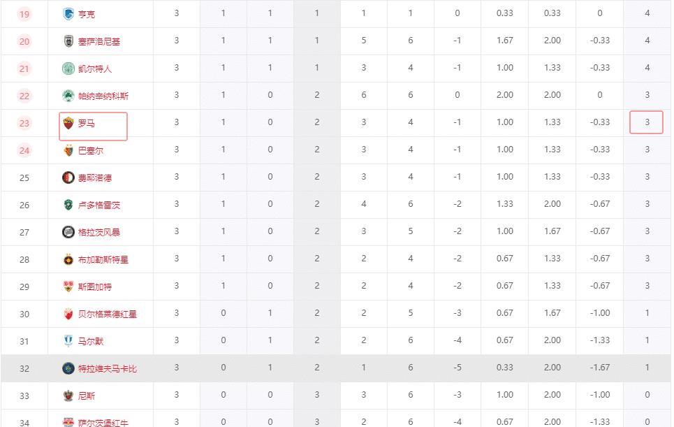 获得单刀良, 推射也被布