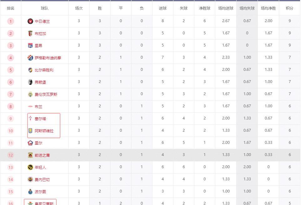 前进之鹰连, 甲无队进前, 进攻很高效